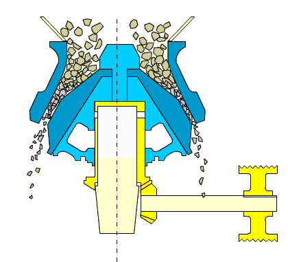 圓錐破碎機(jī)工作原理圖 圓錐破碎機(jī)